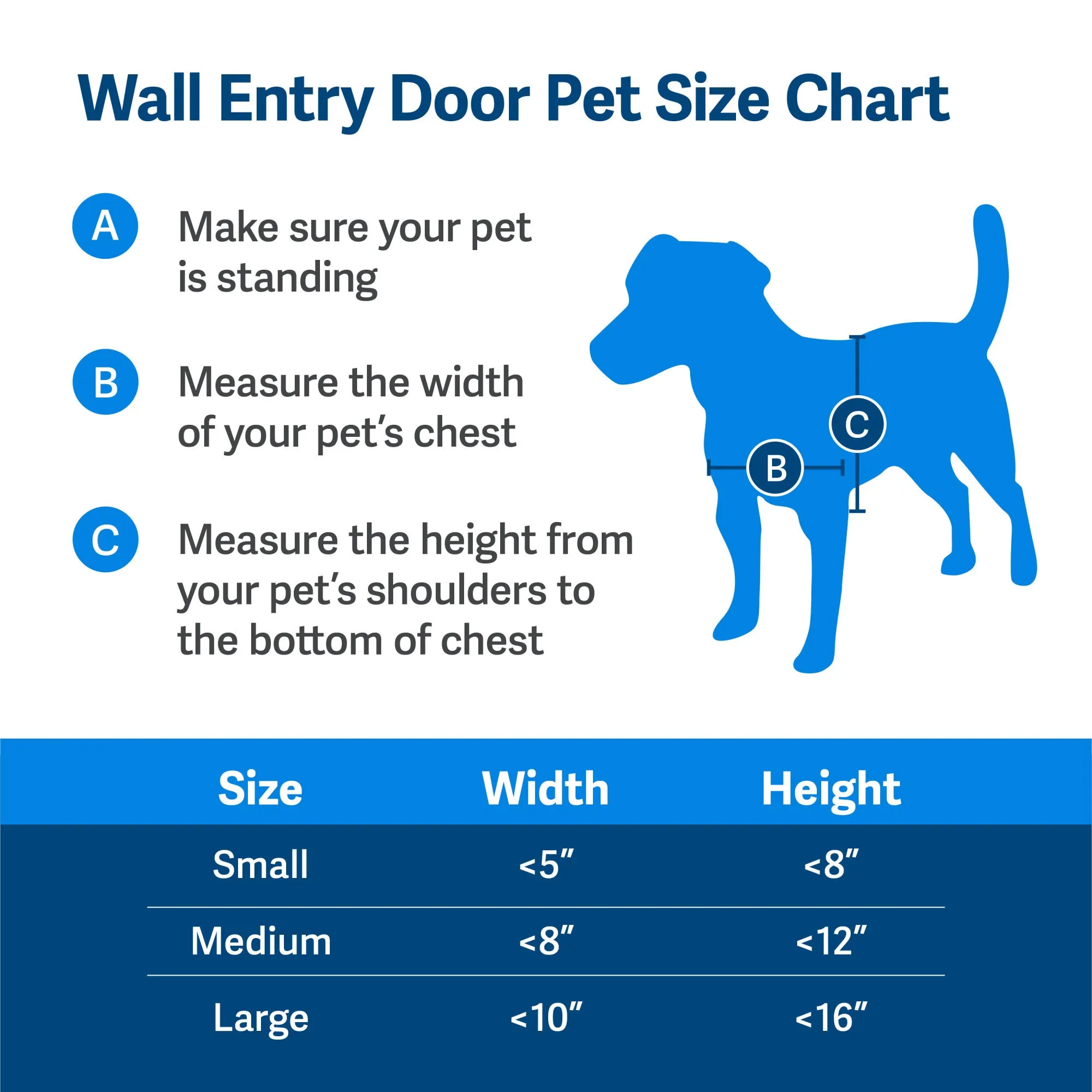 PetSafe Wall Entry Pet Door, Medium